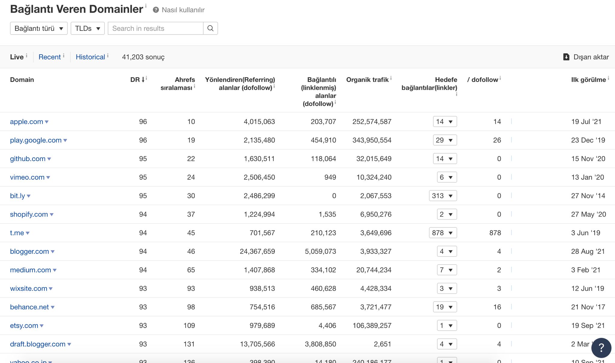 E-ticaret SEO ve Rakip Analizi