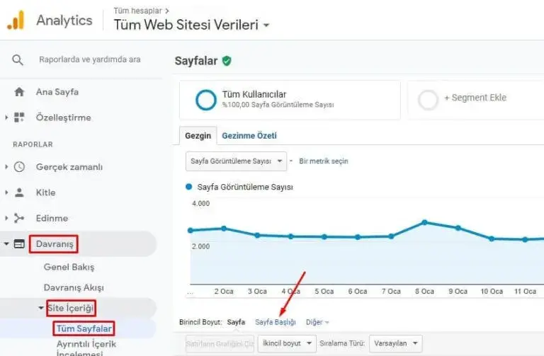 Ga Ile 404 Sayfalari Nasil Tespit Edilir
