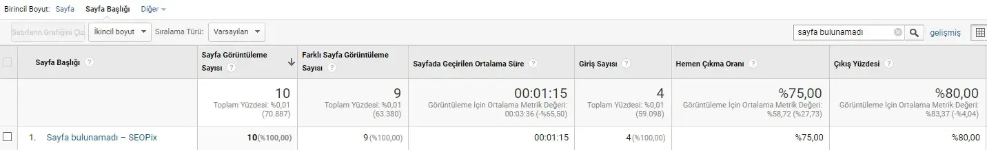 Ga Ile 404 Sayfalari Nasil Tespit Edilir