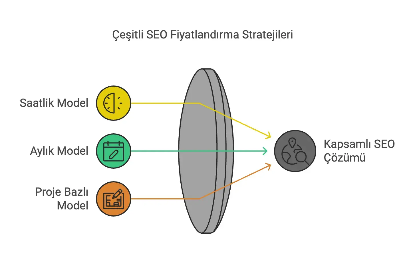 seo fiyatlari nasil belirlenir