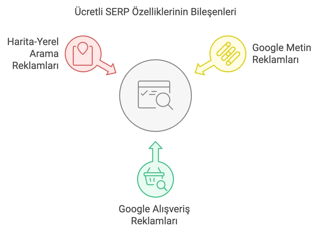 Ucretli Serp Ozellikleri